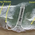 Real-world overhead photograph of a beach's shoreline with verbage and arrows overtop to help share tidal patterns.