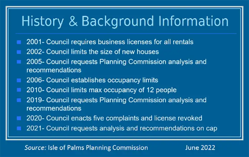 TEXT: From 2001 to 2021, some Isle of Palms Short-term rental licensing history and background information.