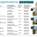 2023 Top Ten Isle of Palms, SC most expensive homes sold
