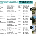 2023 Wild Dunes (Isle of Palms, SC) Top 10 Most Expensive Homes Sold